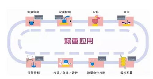 工业自动控制系统装置 智能化生产的核心驱动力