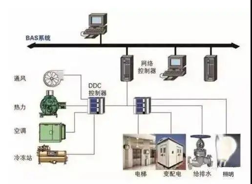 智能化实验室自动化系统实验程序流程图设计与应用