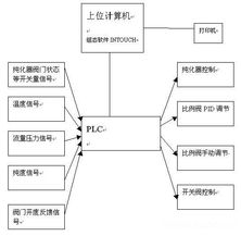 空分设备自动控制监测系统 赋能工业自动化的核心装备