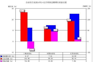 2014年中国工业自动控制系统装置行业经济运行回顾