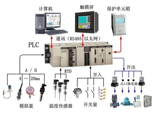 过杰猫PLC 工业自动控制系统装置的新锐力量与思考