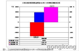 工业自动控制系统装置 2012年1-9月经济运行简况分析