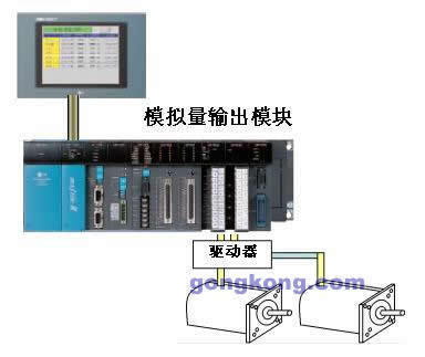 LS PLC位置控制系统在客车生产线中的应用说明-PLC技术网